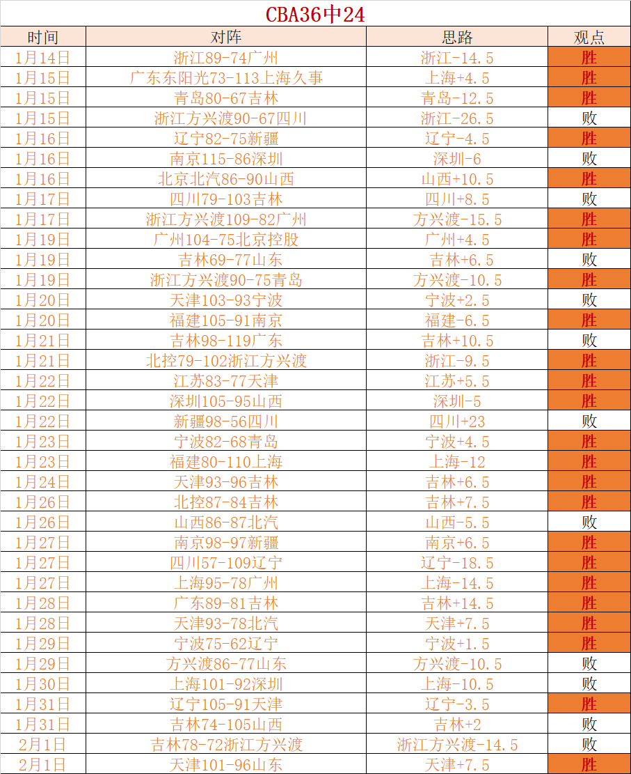 尤文意甲史,岁前三分制,进球王伊尔,博鱼体育官网,博鱼体育app,博鱼体育APP下载