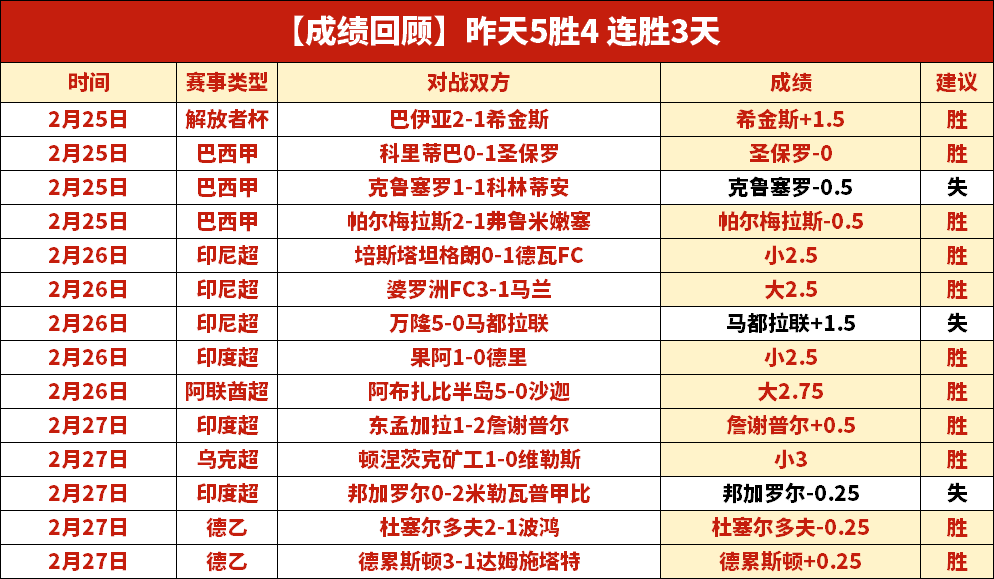 解放者杯,数据走势预,示主队得分,博鱼体育官网,博鱼体育app,博鱼体育APP下载