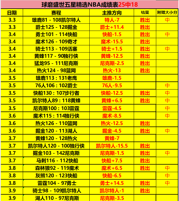 瑞士国脚扎,卡加盟罗马,转会费达,博鱼体育官网,博鱼体育app,博鱼体育APP下载