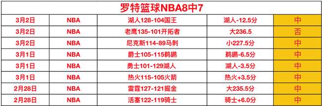 西甲非皇萨,阵容身价榜,阿尔瓦雷斯,博鱼体育官网,博鱼体育app,博鱼体育APP下载