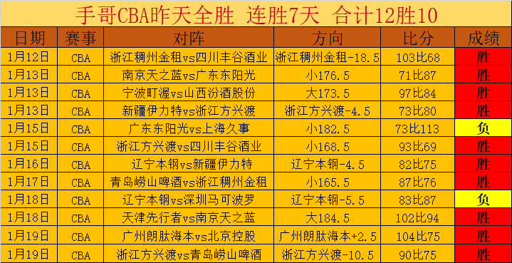 比利亚雷亚,尔客场挑战,能否打破不,博鱼体育官网,博鱼体育app,博鱼体育APP下载