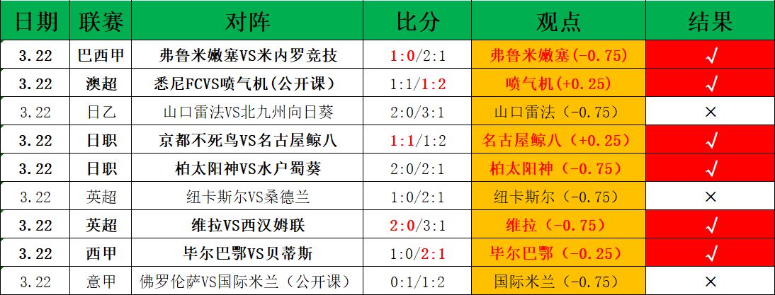 篮球烽火再,步行者,公牛激战在,博鱼体育官网,博鱼体育app,博鱼体育APP下载