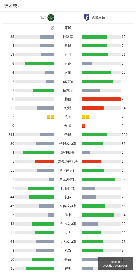 赛事攻略免,费推荐热门,赛事,博鱼体育官网,博鱼体育app下载